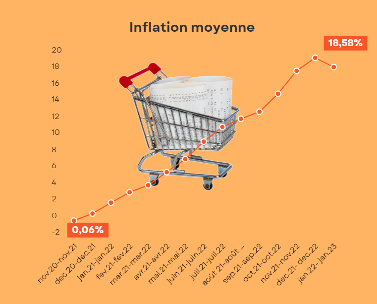 inflation janvier 2023